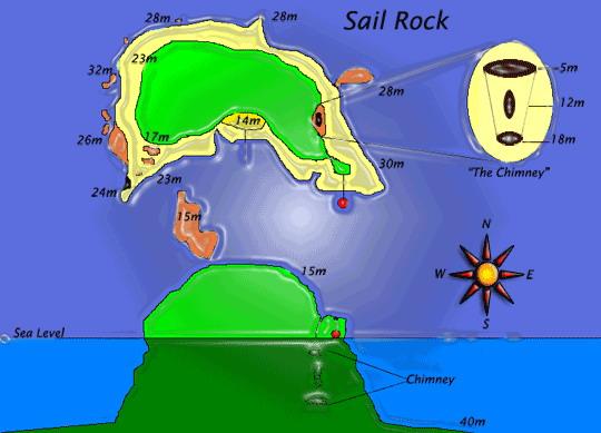 Sail Rock